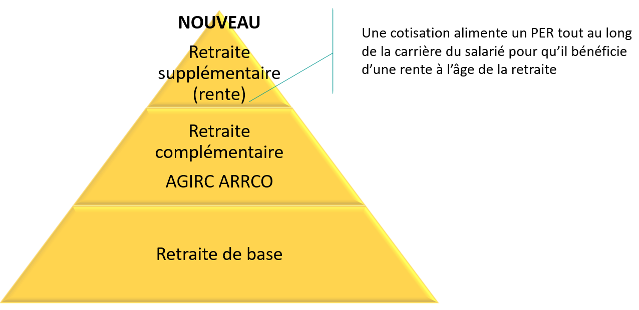 Retraite supplémentaire obligatoire pour les noncadres agricoles